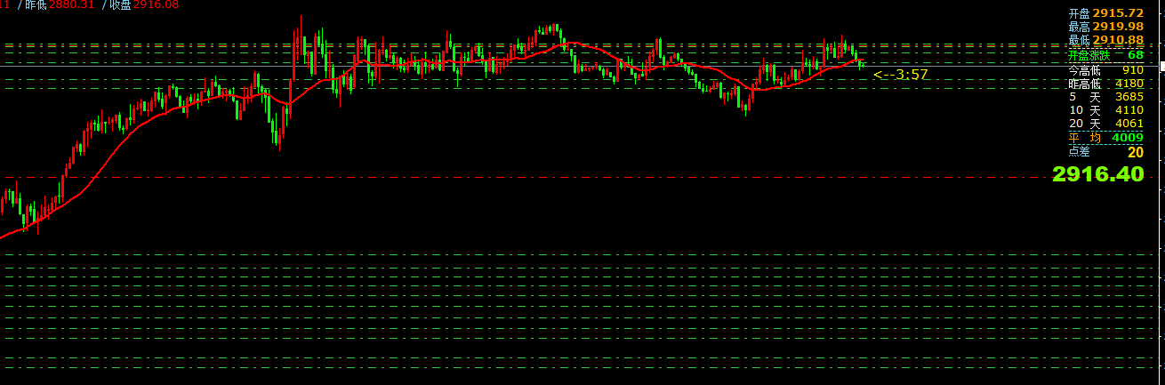 gtc泽汇资本官网：3月12日主要货币短线操作指南